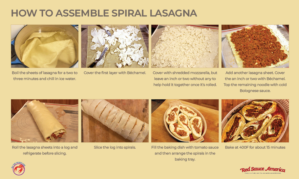 Instructions for assembling the lasagna; boil the pasta sheet; add bèchamel sauce to the first sheet; cover with mozzarella cheese leaving some bèchamel exposed at the end; add a sheet and cover with bolognese sauce leaving a tab exposed with bèchamel sauce; refrigerate; slice into spirals; fill a baking sheet with tomato sauce and add spirals; bake at 400f for approximately 15 minutes